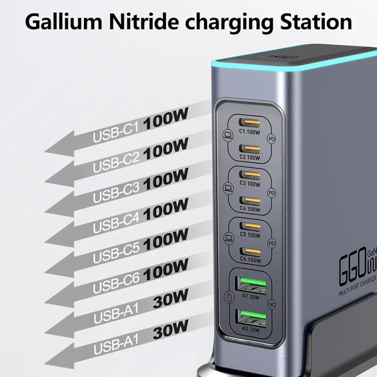 شارژر GaN چند پورت