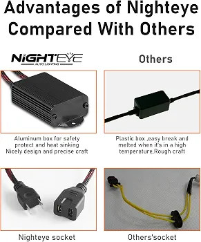 کیت تبدیل چراغ جلو خودرو مدل NIGHTEYE. H4 لامپ LED خودرو با نور سفید 6500K نصب Plug & Play و ضدآب IP68