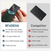ردیاب بلوتوث هوشمند ردیاب کلید، کیف، چمدان و پاسپورت سازگار با.item Finder. BFADEHA Apple Find My