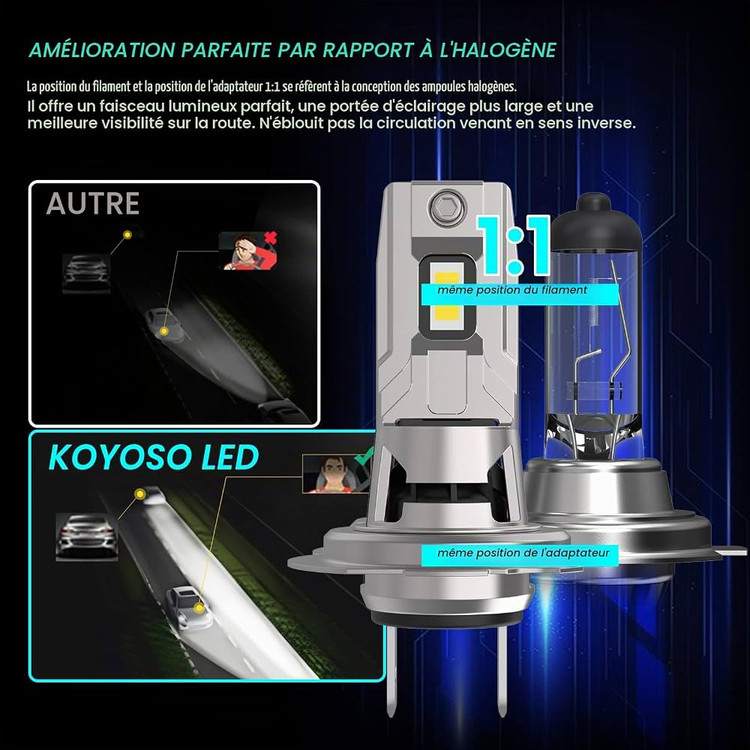 لامپ LED خودرو KOYOSO. H7 . 120 وات، 32000 لومن، نور سفید 6500K، بسته 2 عددی