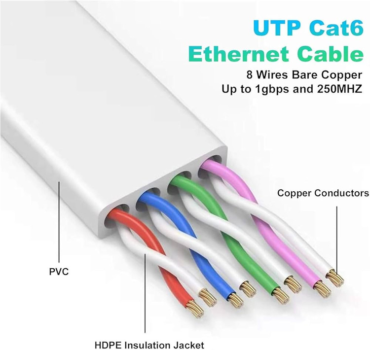 کابل شبکه LAN انترانت ۵ متری کابل اینترنت پرسرعت تا 40Gbps