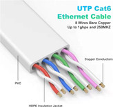 کابل شبکه Ethernet هشت متری سفید کابل LAN مناسب مودم، روتر و تجهیزات شبکه