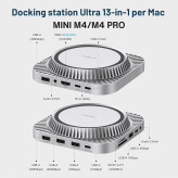 داک استیشن iVANKY 13-in-1 برای Mac mini M4