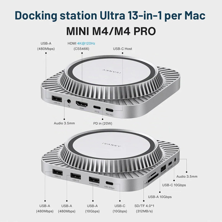 داک استیشن iVANKY 13-in-1 برای Mac mini M4