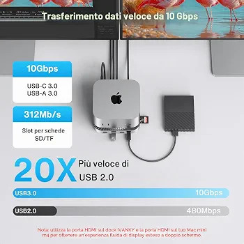 داک استیشن iVANKY 13-in-1 برای Mac mini M4